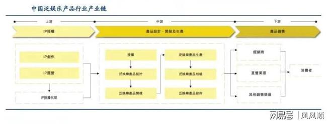 大涨谁是幕后受益的“种田人”开元棋牌网站“谷子经济”刷屏(图4)